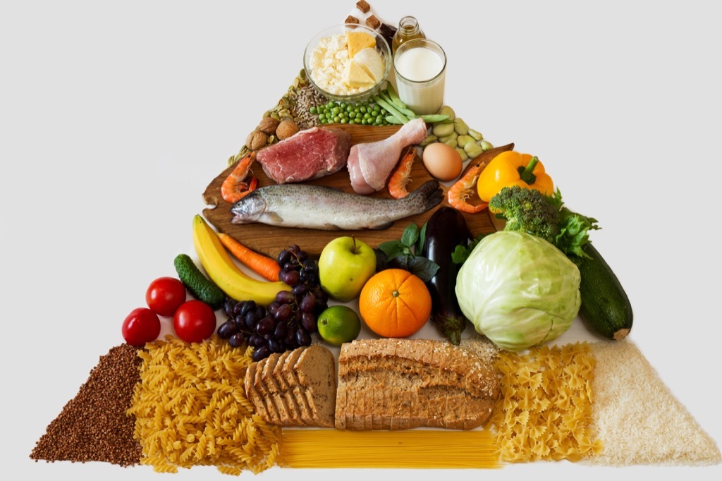 using the food pyramid is a weight loss mistake